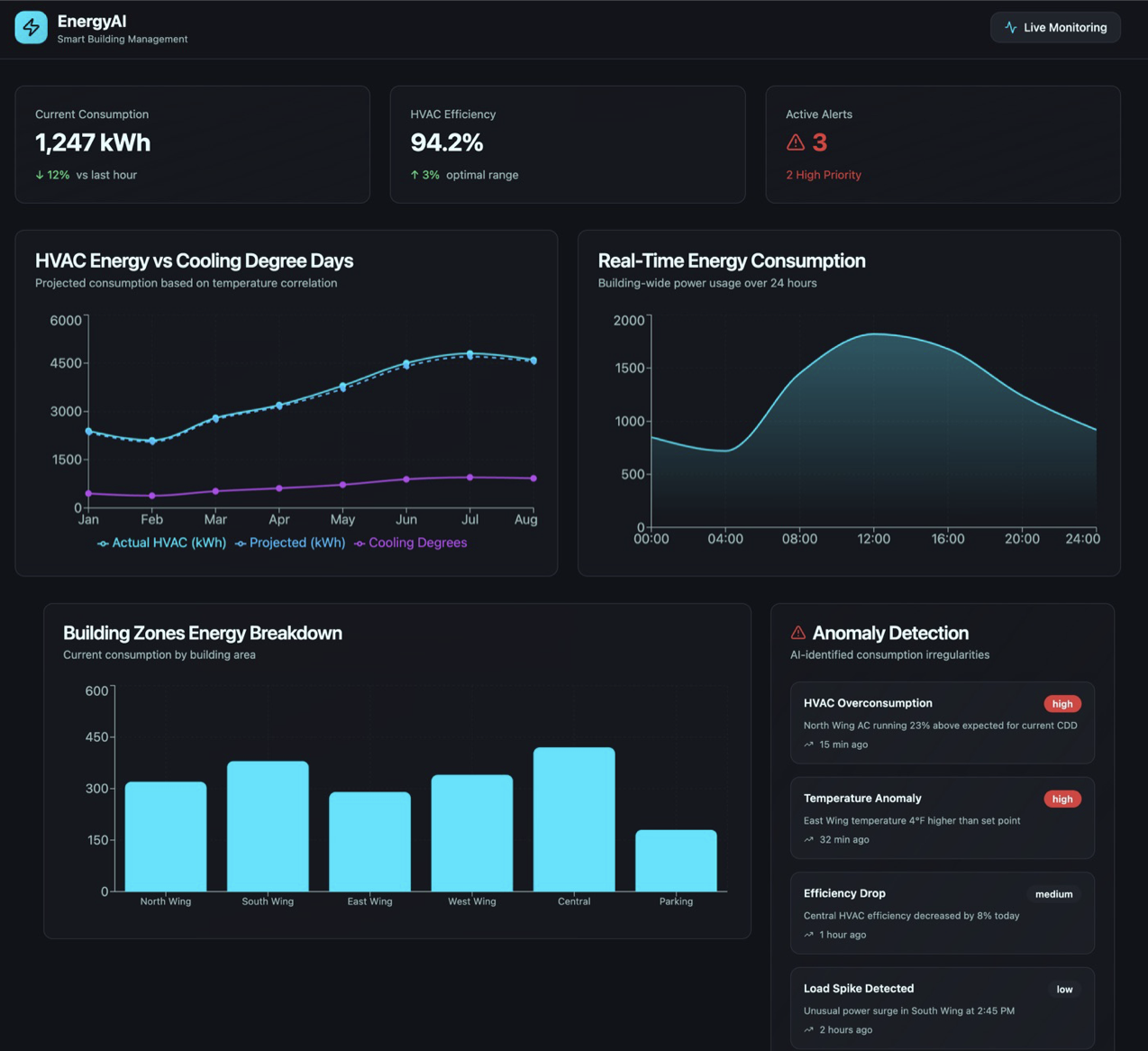 EnergyOS dashboard showing real-time energy monitoring and building floor plan