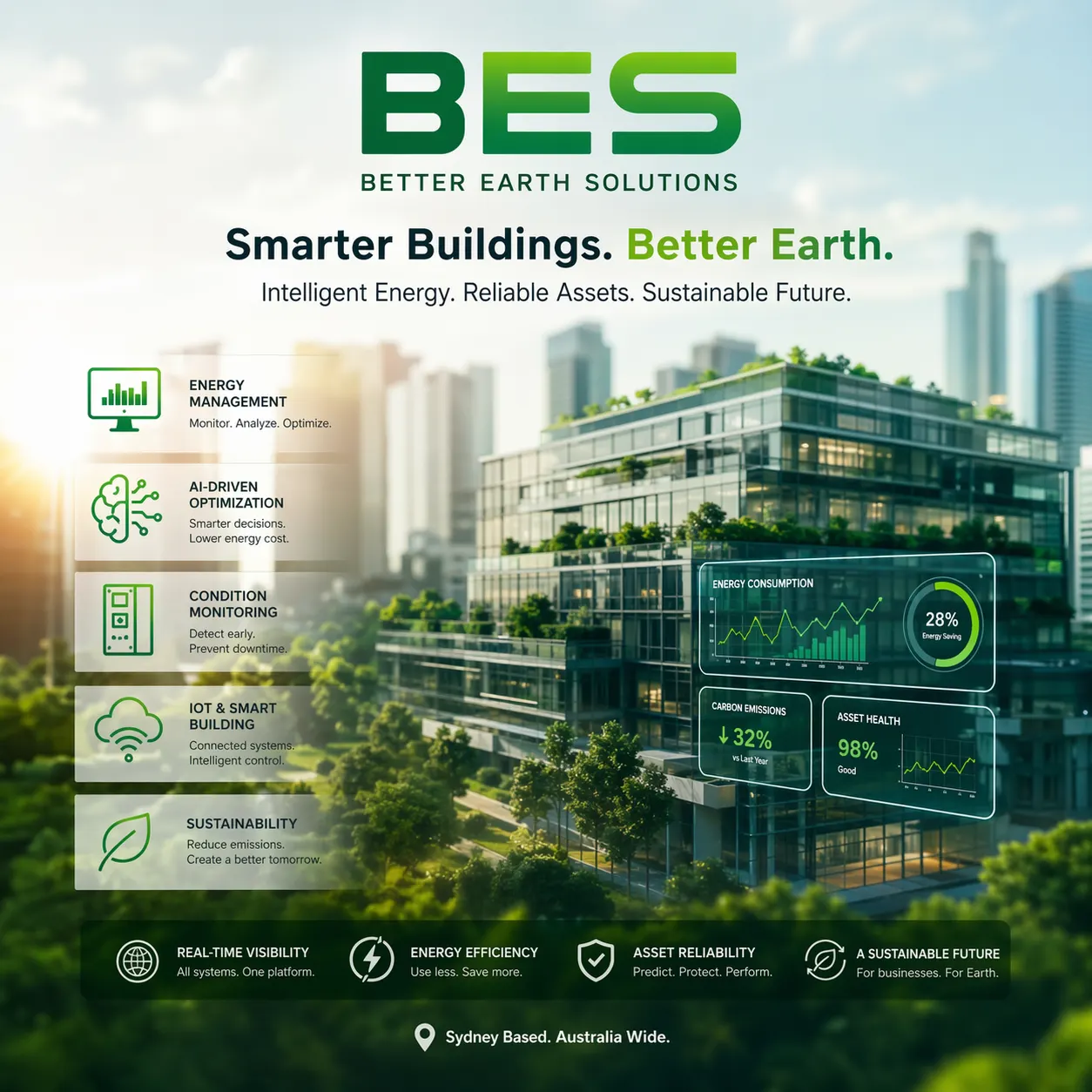 BES — Better Earth Solutions overview poster covering energy management, AI-driven optimization, condition monitoring, IoT, and sustainability