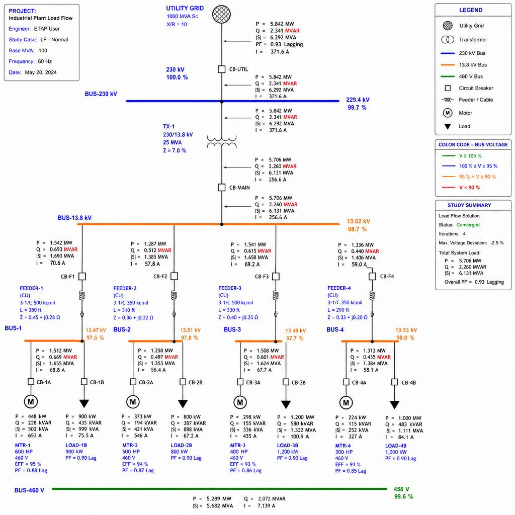Load Flow Studies